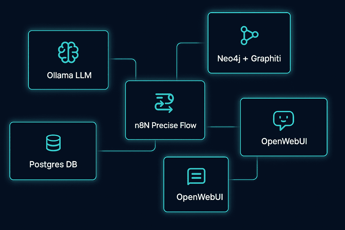 AIBox Architecture Components